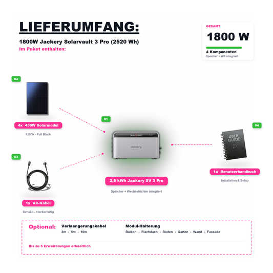 1800W Balkonkraftwerk Jackery mit 2,52kWh Speicher ( 4 x 450w Module + 2,52kWh Speicher Solarvault 3 Pro)