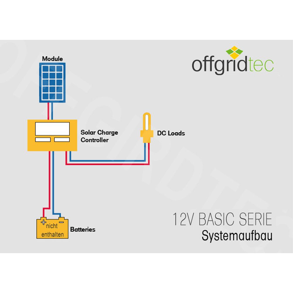 BasicPremium-S 50W Solaranlage 12V/24V