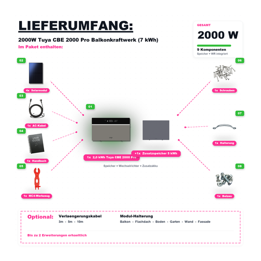 2000W Balkonkraftwerk Tuya mit 7kWh Speicher (4 x 500w Module + 2kwh Speicher CBE 2000 Pro + 5kWh Zusatzakku)