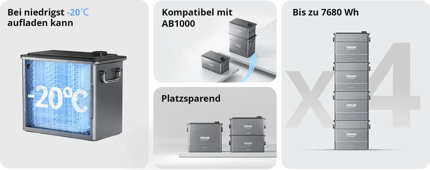Zendure SolarFlow PV-Hub + 4x Zusatzbatterien 7680Wh (AB2000)
