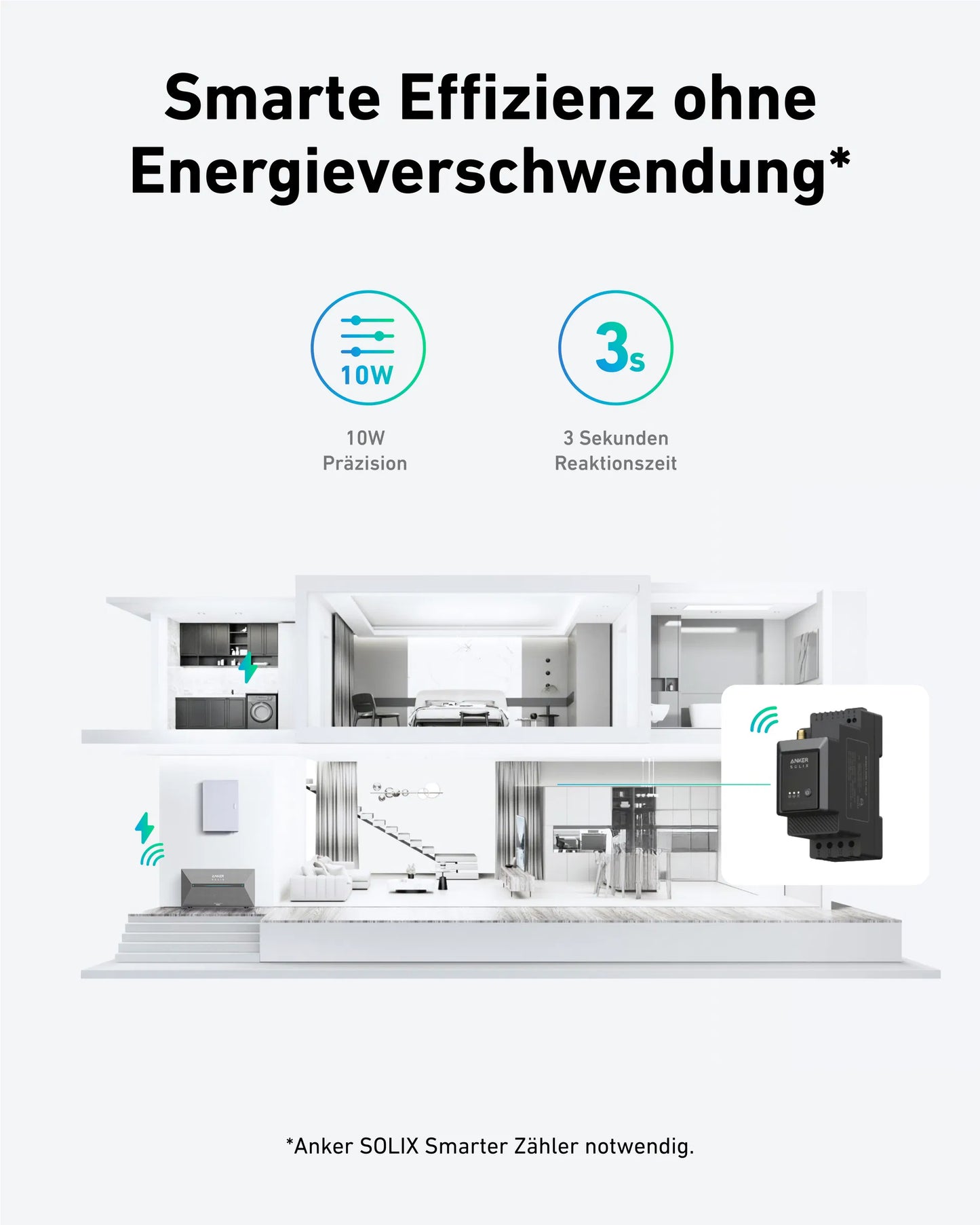 Balkonkraftwerk 1335Wp 3x Jolywood Bifazial Fullblack 445Wp mit Anker SOLIX 1,6 kWh Speicher