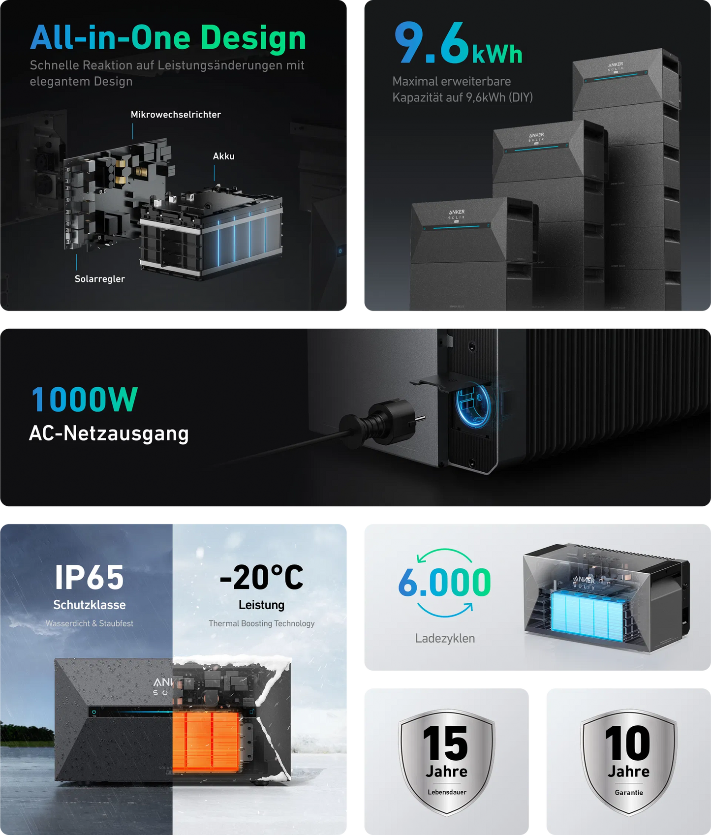Balkonkraftwerk 1335Wp 3x Jolywood Bifazial Fullblack 445Wp mit Anker SOLIX 1,6 kWh Speicher