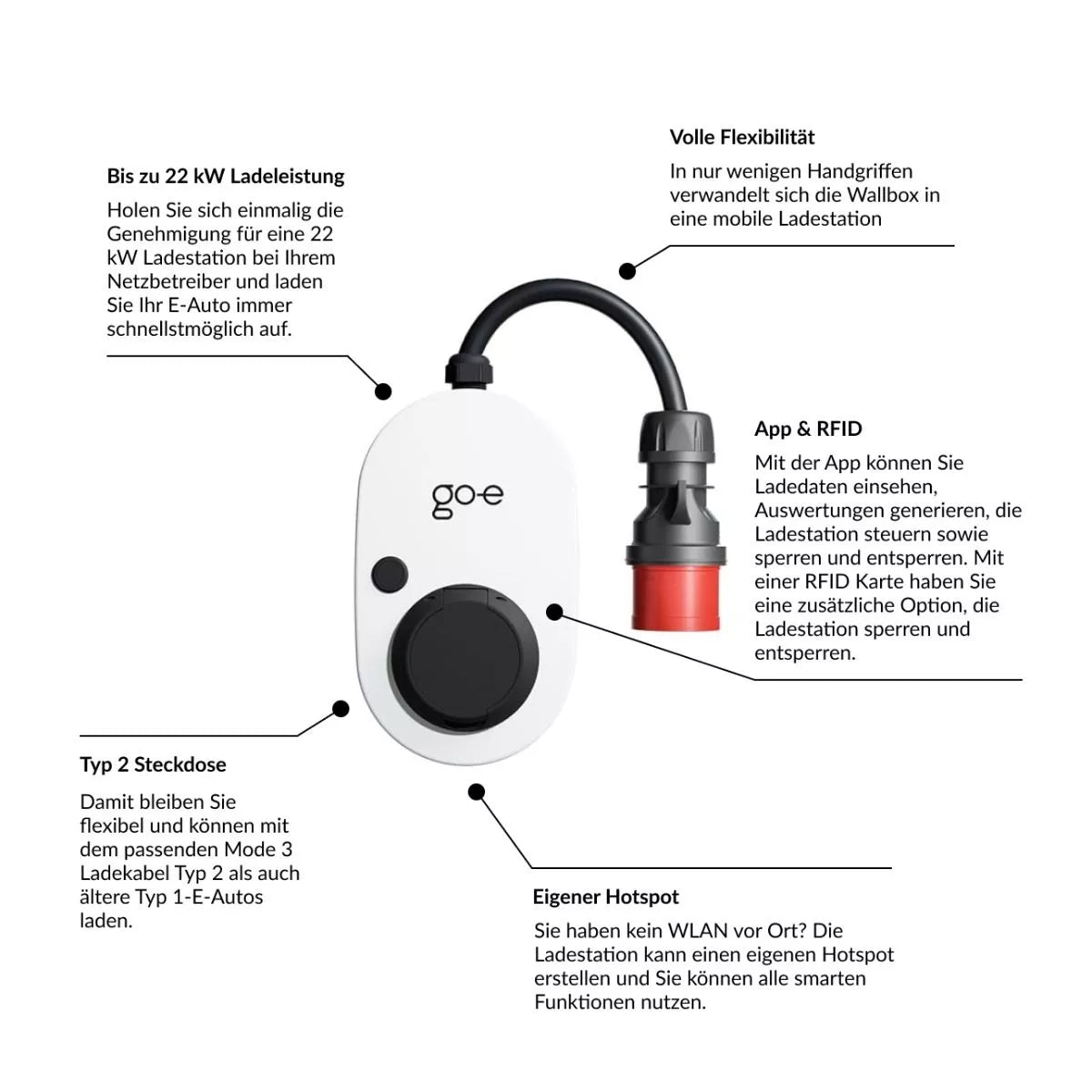 go-e Charger Gemini flex CH-04-22-01 mobile Ladestation
