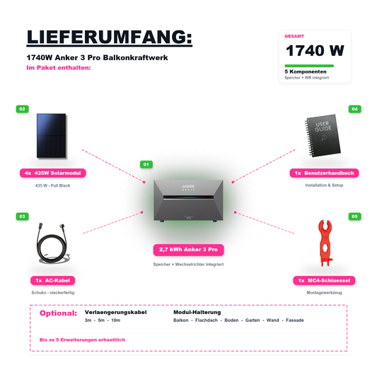 1740W Balkonkraftwerk Anker mit 2,6kWh Speicher (4 x 435w Module + 2,6kWh Anker 3 Pro Speicher)