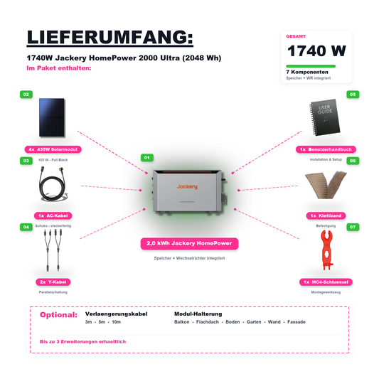 1740W Balkonkraftwerk Jackery mit 2kWh Speicher (4 x 435w Module + 2kWh Jackery Homepower 2000 Speicher)