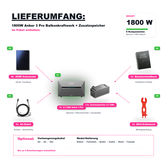 1800W Balkonkraftwerk Anker mit 5,3kWh Speicher (4 x 450w Module + 2,69kWh Anker SOLIX Solarbank 3 Pro + 2,69kWh Zusatzspeicher)