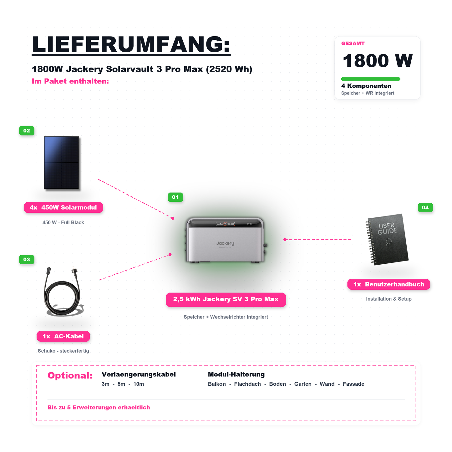 1800W Balkonkraftwerk Jackery mit 2,52kWh Speicher ( 4 x 450w Module + 2,52kWh Speicher Solarvault 3 Pro Max)