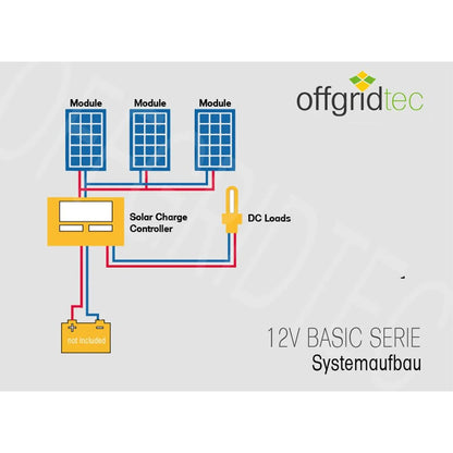 BasicPremium-XL 310W Solaranlage 12V/24V Komplettsystem