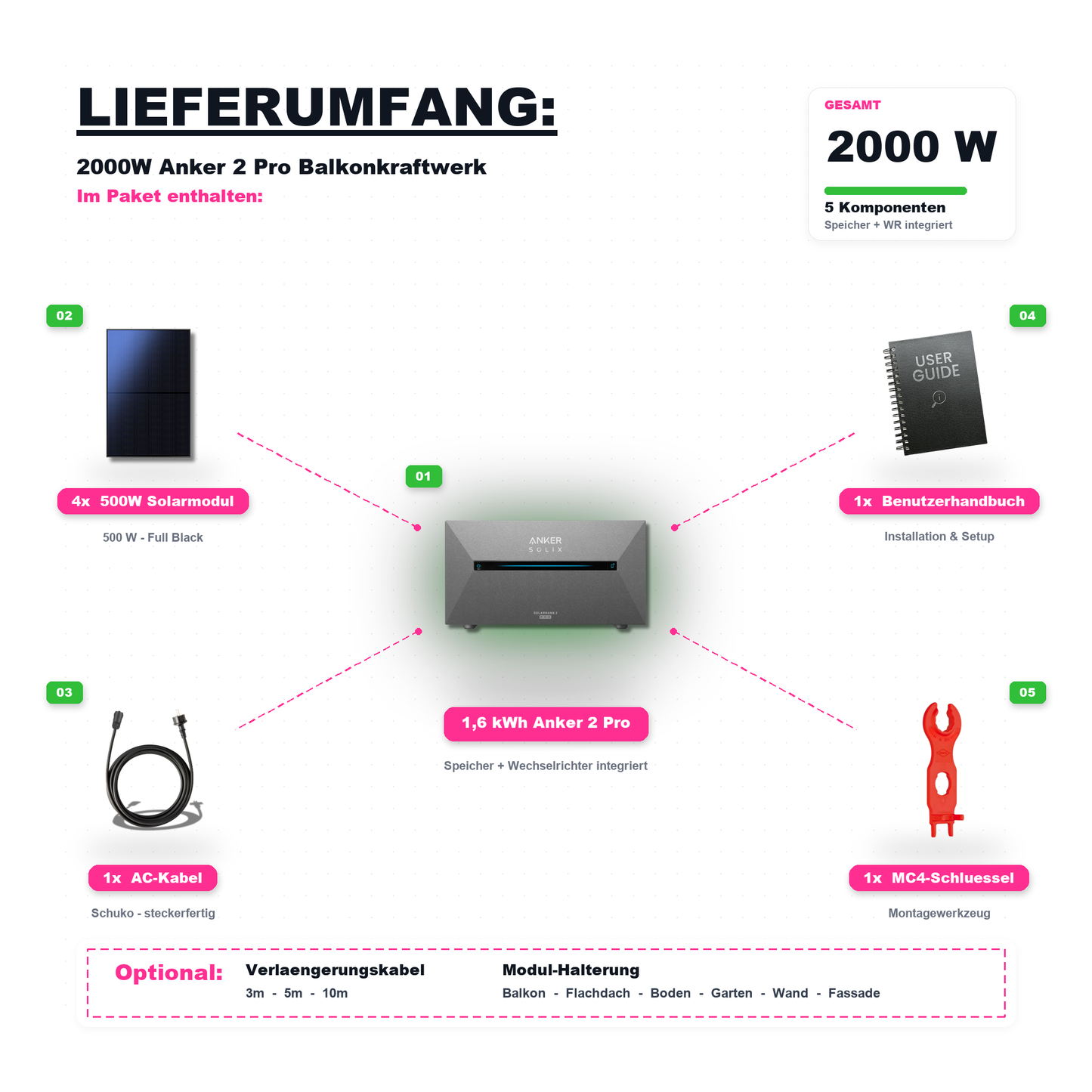 2000W Balkonkraftwerk Anker mit 1,6kWh Speicher (4 x 500w Module + 1,6kWh Anker SOLIX Solarbank 2 Pro)