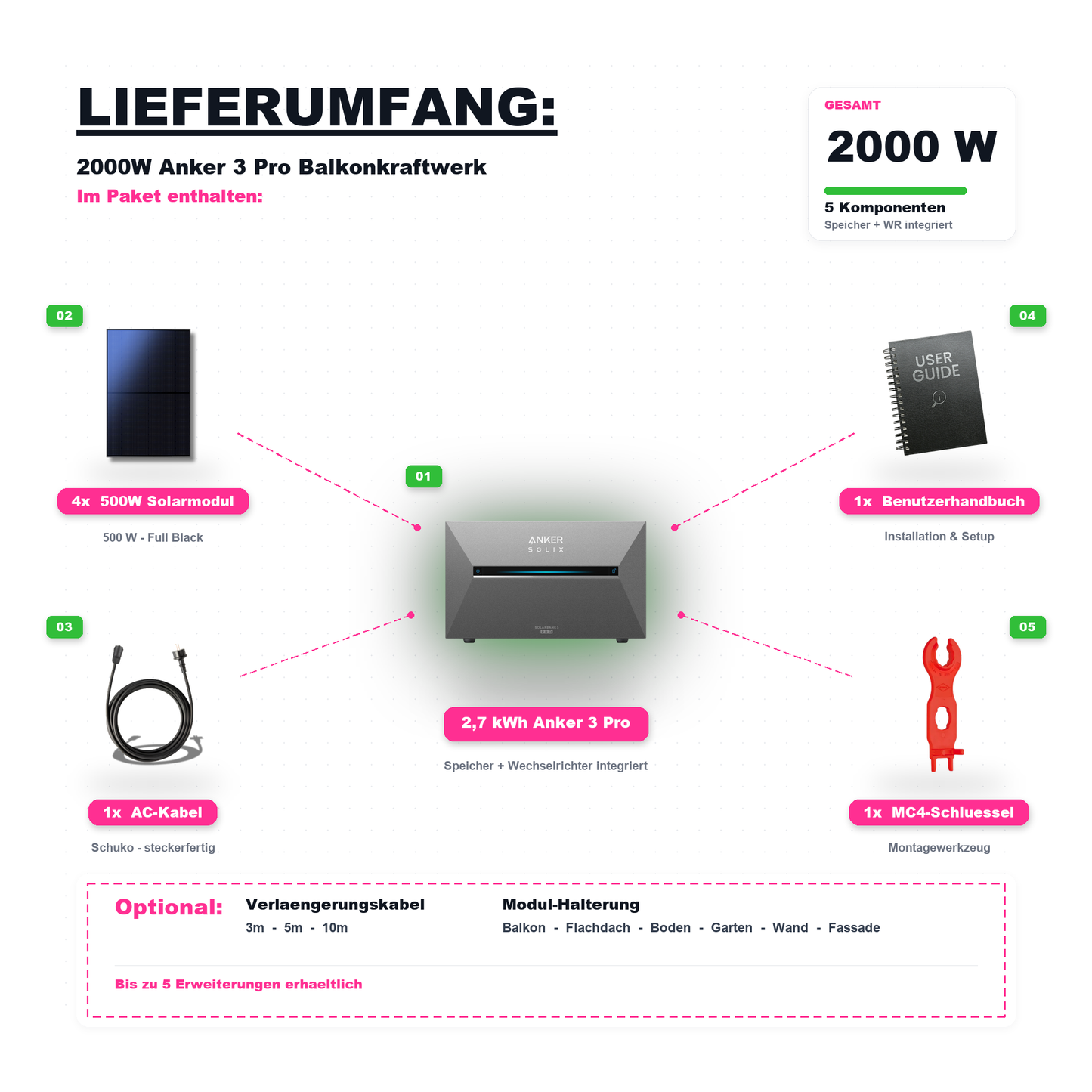 2000W Balkonkraftwerk Anker mit 2,6kWh Speicher ( 4 x 500w Module + 2,69kWh Anker SOLIX Solarbank 3 Pro Speicher)