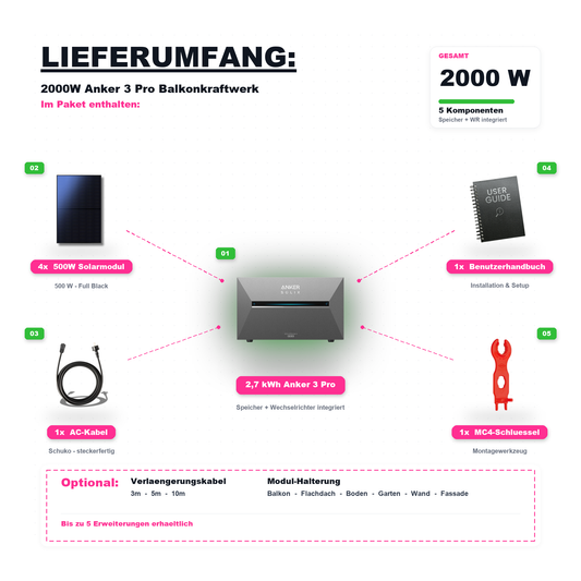 2000W Balkonkraftwerk Anker mit 2,6kWh Speicher ( 4 x 500w Module + 2,69kWh Anker SOLIX Solarbank 3 Pro Speicher)