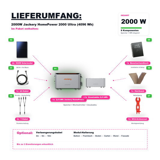 2000W Balkonkraftwerk Jackery mit 4kWh Speicher (4 x 500w Module + 2kWh Jackery Homepower 2000 Speicher + 1 x 2kWh Zusatzspeicher)