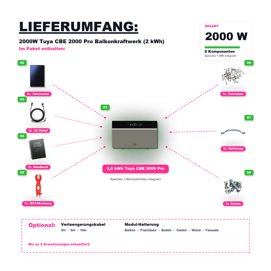 2000W Balkonkraftwerk Tuya mit 2kWh Speicher (4 x 500w Module + 2kWh Speicher CBE 2000 Pro)
