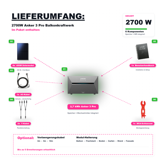 2700W Balkonkraftwerk Anker mit 2,6kWh Speicher (6 x 450w Module + 2,69kWh Anker SOLIX Solarbank 3 Pro)