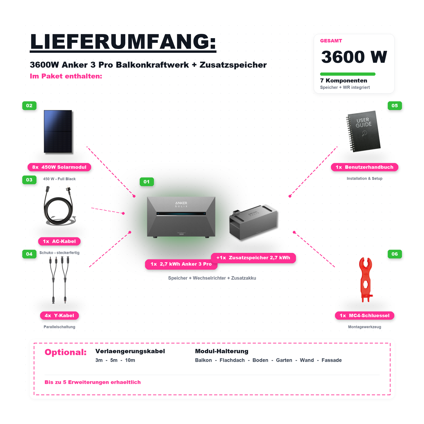 3600W Balkonkraftwerk Anker mit 5,4kWh Speicher (8 x 450w Module + 2,69kWh Anker SOLIX Solarbank 3 Pro + 2,69kWh Zusatzspeicher)