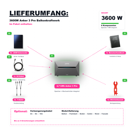 3600W Balkonkraftwerk Anker mit 2,6kWh Speicher (8 x 450w Module + 2,69kWh Anker SOLIX Solarbank 3 Pro)