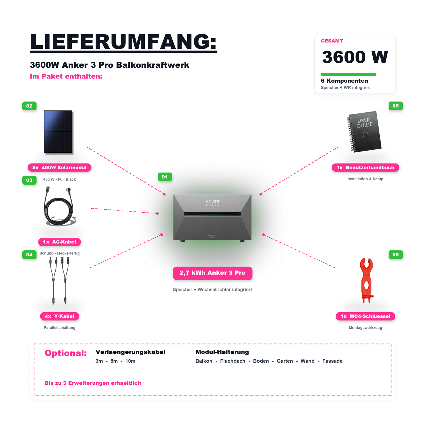 3600W Balkonkraftwerk Anker mit 2,6kWh Speicher (8 x 450w Module + 2,69kWh Anker SOLIX Solarbank 3 Pro)