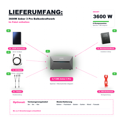 3600W Balkonkraftwerk Anker mit 2,6kWh Speicher (8 x 450w Module + 2,69kWh Anker SOLIX Solarbank 3 Pro)