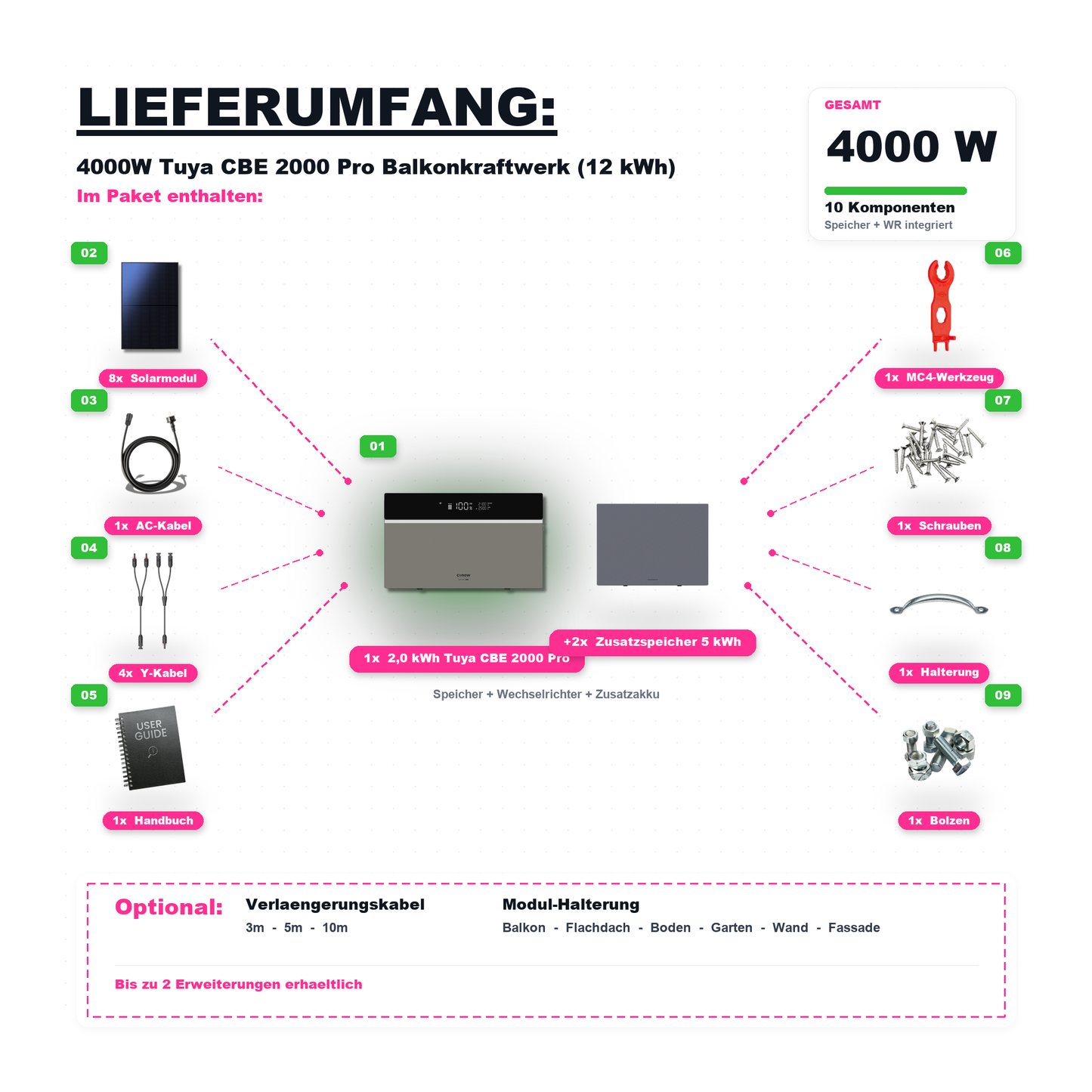 4000W Balkonkraftwerk Tuya mit 12kWh Speicher (8 x 500w Module + 2kwh Speicher CBE 2000 Pro + 2x 5kWh Zusatzakku + 2 kWh Wechselrichter)