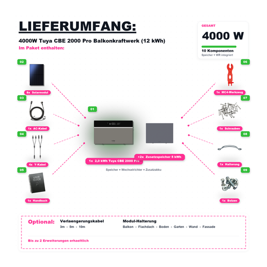 4000W Balkonkraftwerk Tuya mit 12kWh Speicher (8 x 500w Module + 2kwh Speicher CBE 2000 Pro + 2x 5kWh Zusatzakku + 2 kWh Wechselrichter)
