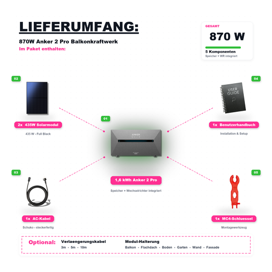 870W Balkonkraftwerk Anker mit 1,6kWh Speicher (2 x 435w Module + 1,6kWh Anker SOLIX Solarbank 2 Pro)