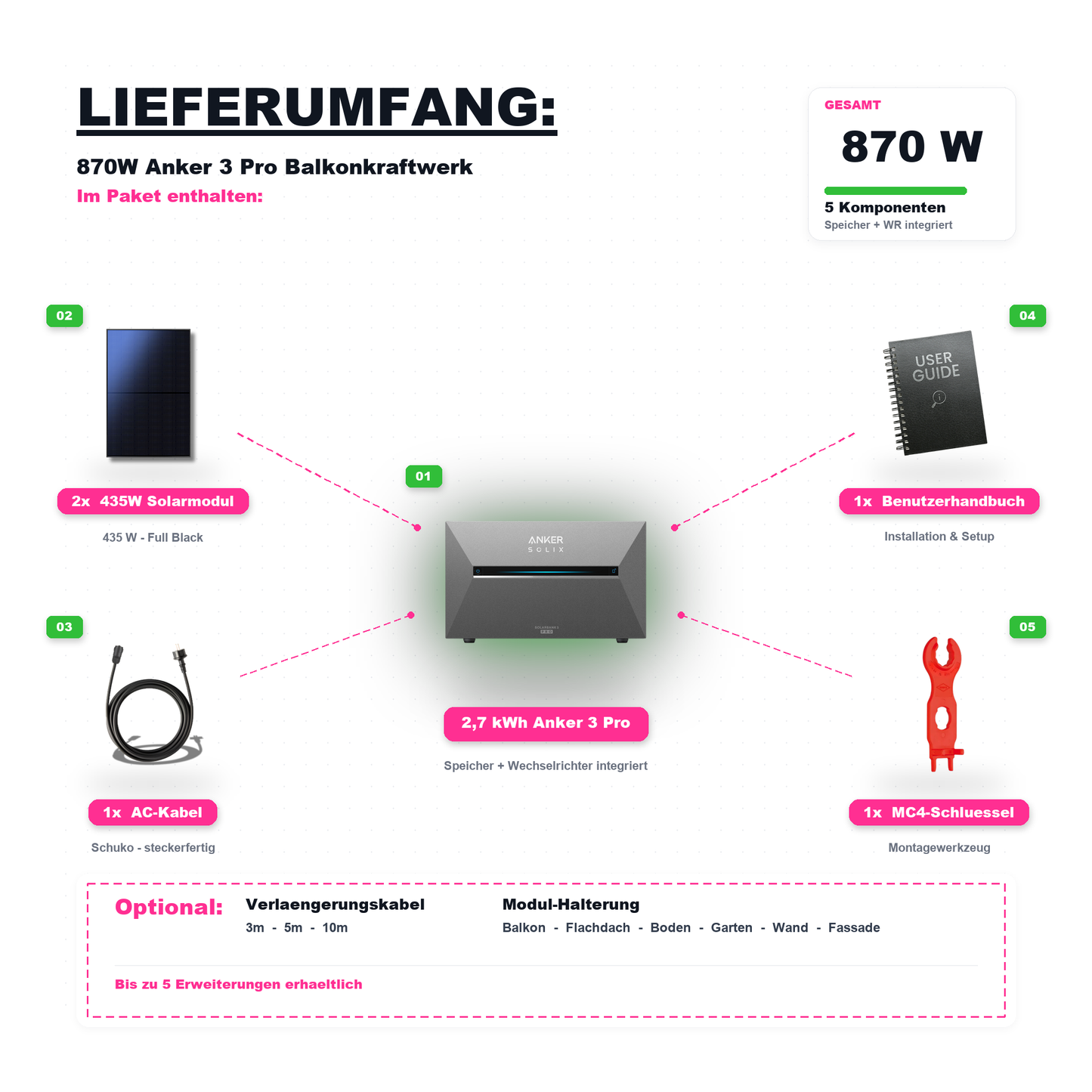 870W Balkonkraftwerk Anker mit 2,69kWh Speicher (2 x 435w Module + 2,69kWh Anker SOLIX Solarbank 3 Pro)