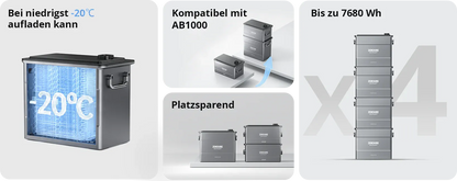 Zendure SolarFlow PV-Hub + 1x Zusatzbatterie 1920Wh (AB2000)