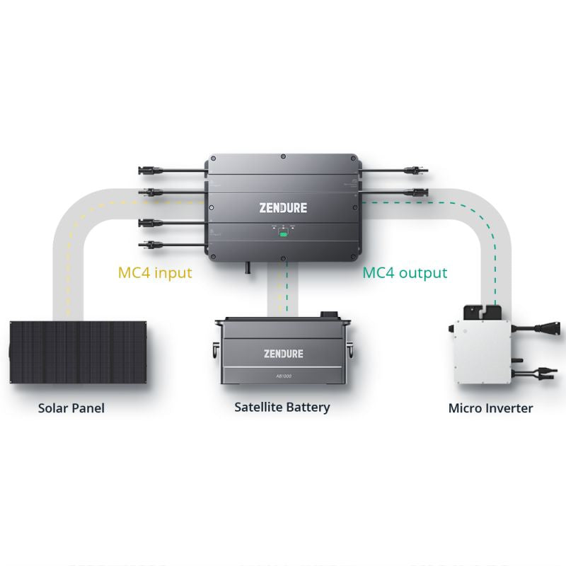 Zendure SolarFlow Smart PV Hub 1200W MPPT