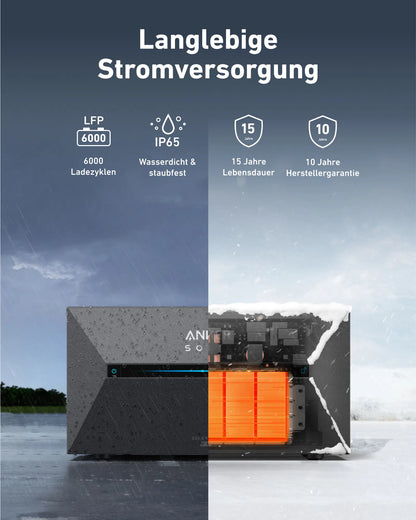 Balkonkraftwerk 1000Wp 2x Sunpro Bifazial Fullblack 500Wp mit Anker SOLIX 1,6 kWh Speicher