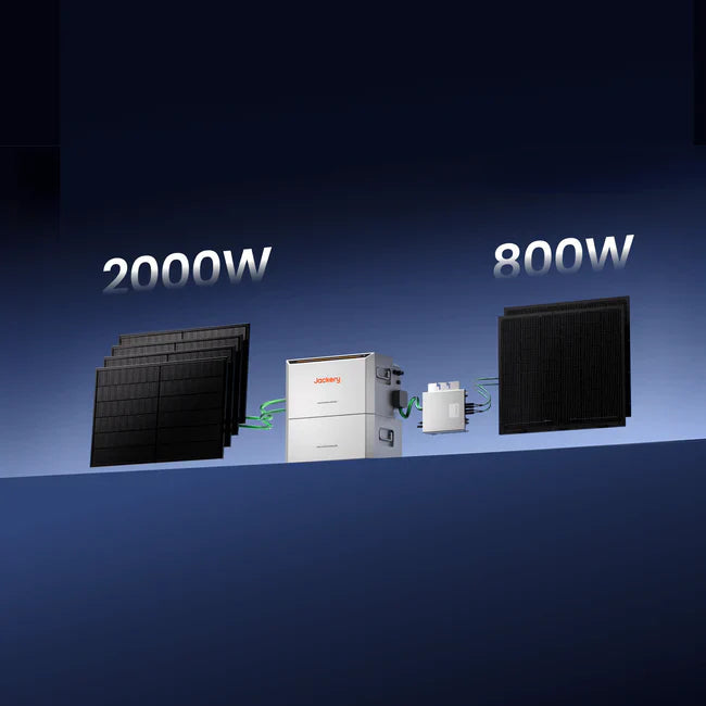 2000W Balkonkraftwerk Jackery mit 4kWh Speicher (4 x 500w Module + 2kWh Jackery Homepower 2000 Speicher + 1 x 2kWh Zusatzspeicher)