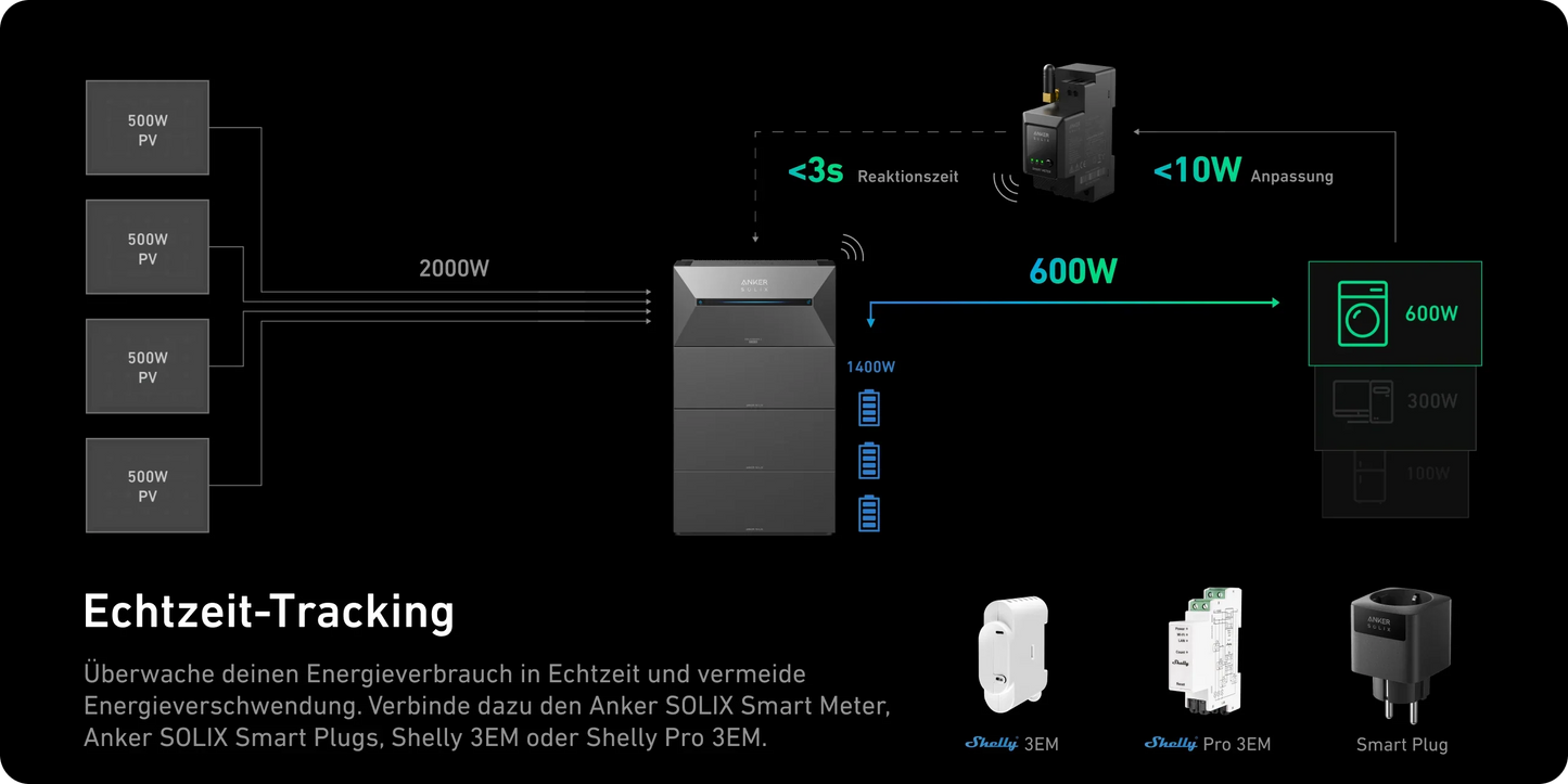 1,6 kWh Anker Solarbank 2 Pro E1600