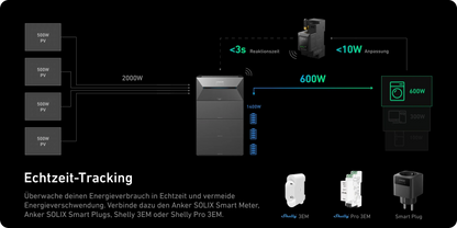 1,6 kWh Anker Solarbank 2 Pro E1600