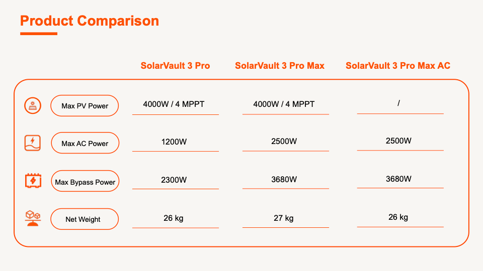 2000W Balkonkraftwerk Jackery mit 2,52kWh Speicher ( 4 x 500w Module + 2,52kWh Speicher Solarvault 3 Pro)