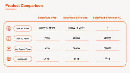 4000W Balkonkraftwerk Jackery mit 7,5kWh Speicher (8 x 500w Module + 2,52kWh Speicher Solarvault 3 Pro + 2 x 2,52kWh Zusatzspeicher)