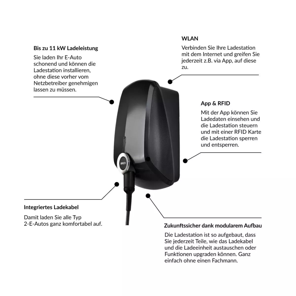 EVBox Elvi V2 E3160-A45062-10.2 Wallbox